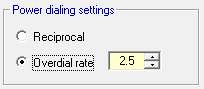 Overdial Rate
